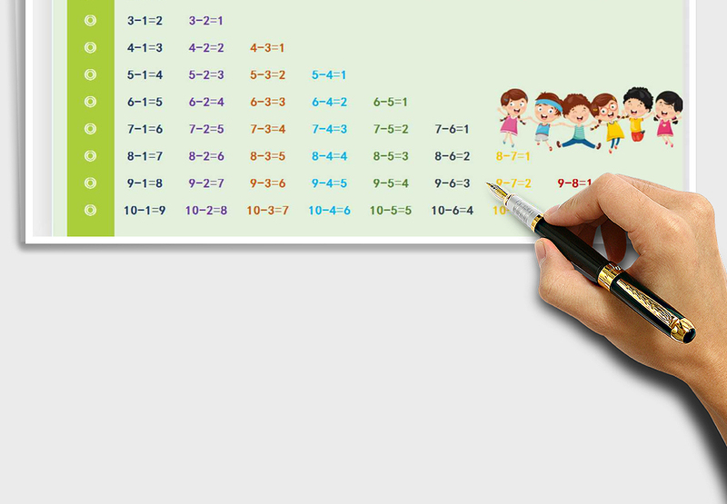 2025年减法口诀表-公式法