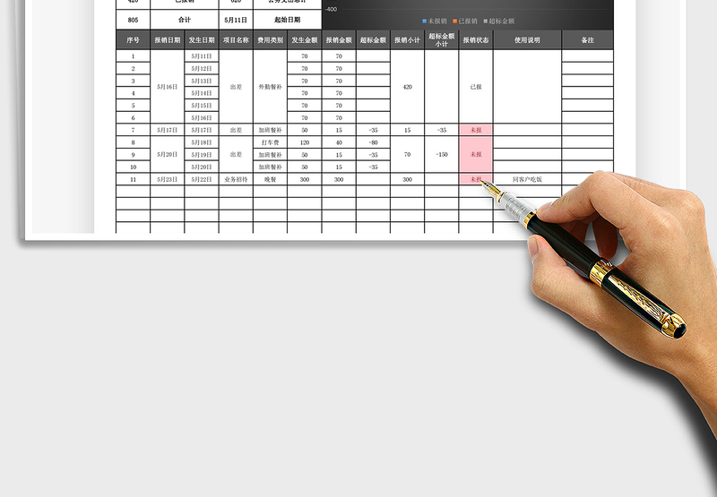2025公司差旅费报销记录统计表免费下载