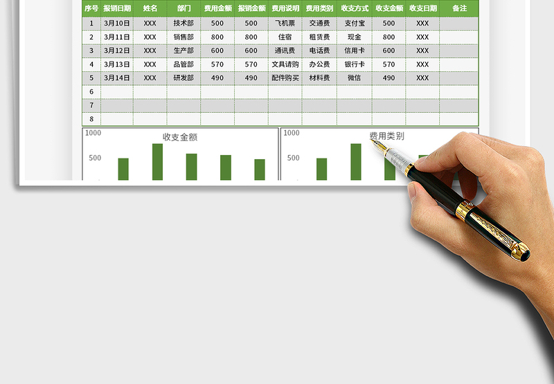 2025年费用报销统计表