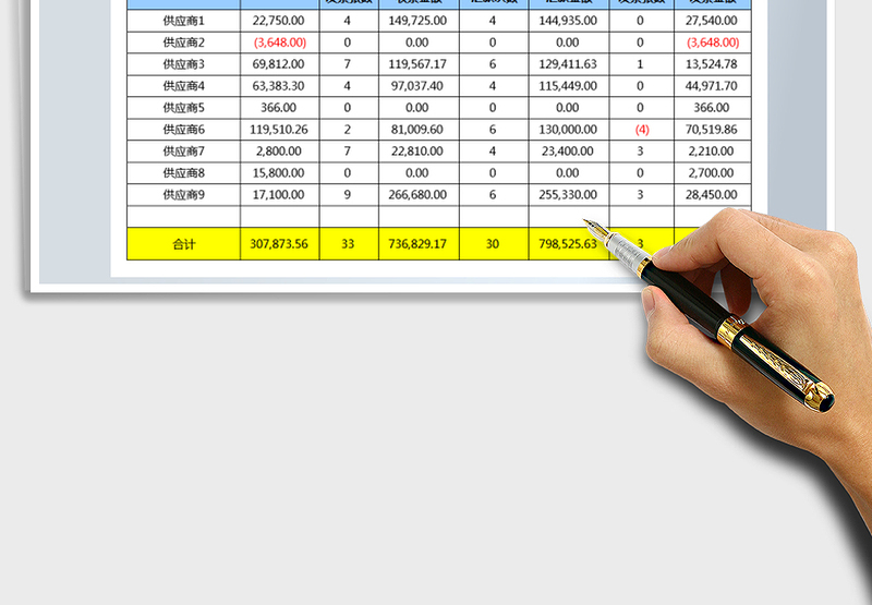 2025年收付款统计表