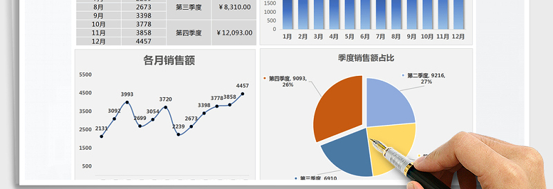 2025年销售数据分析报表