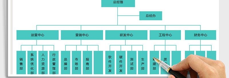 2025年公司通用组织架构图