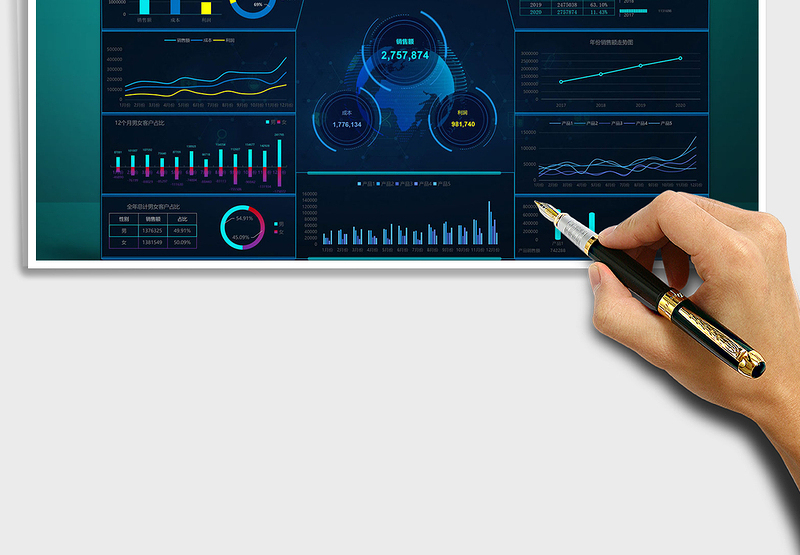 2024年财务年终销售收支数据可视化看板