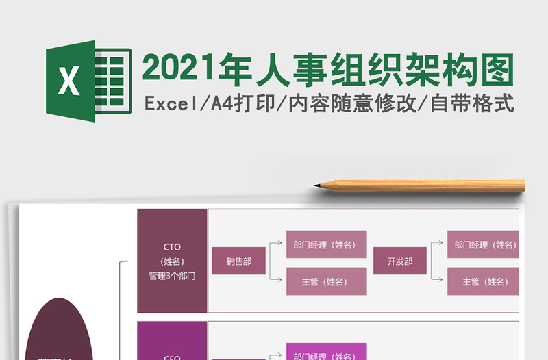 2025年人事组织架构图