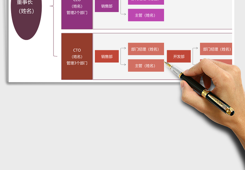 2025年人事组织架构图