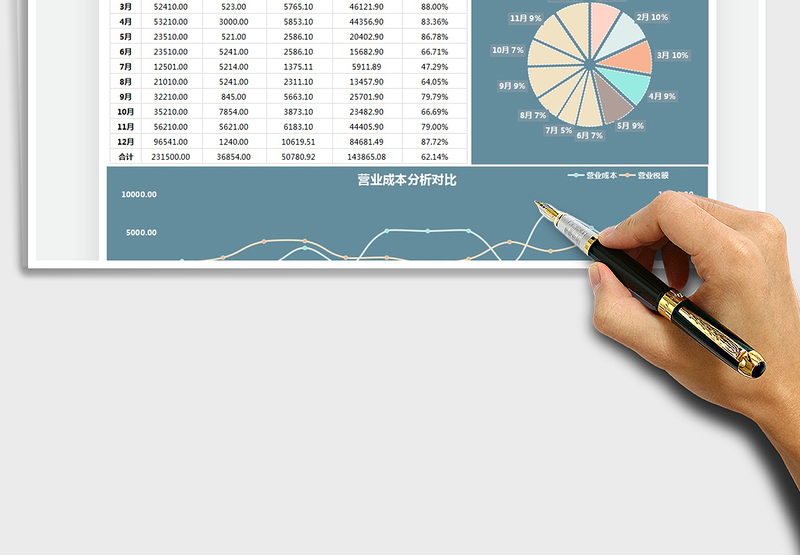 2025财务收支利润表免费下载