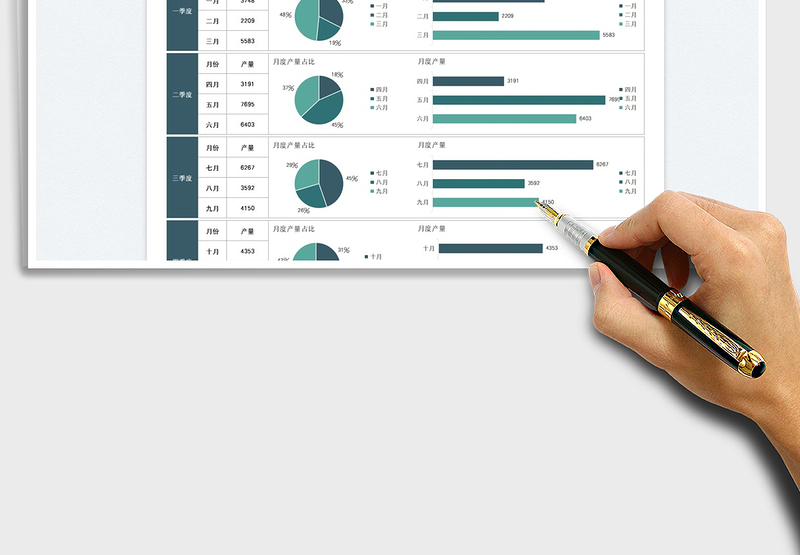 2025产量季度分析统计报表免费下载