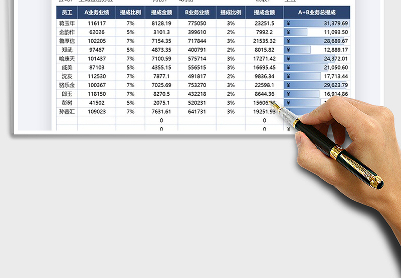 2025员工销售提成结算表免费下载