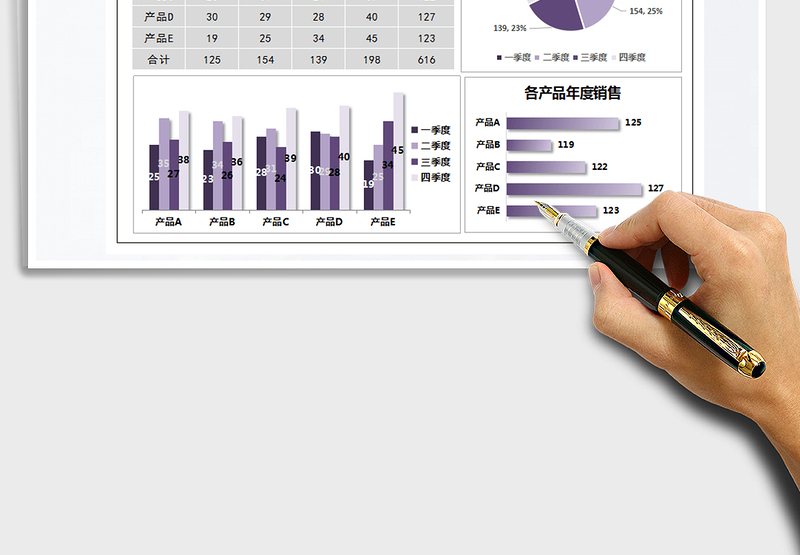 2025年销售分析报表