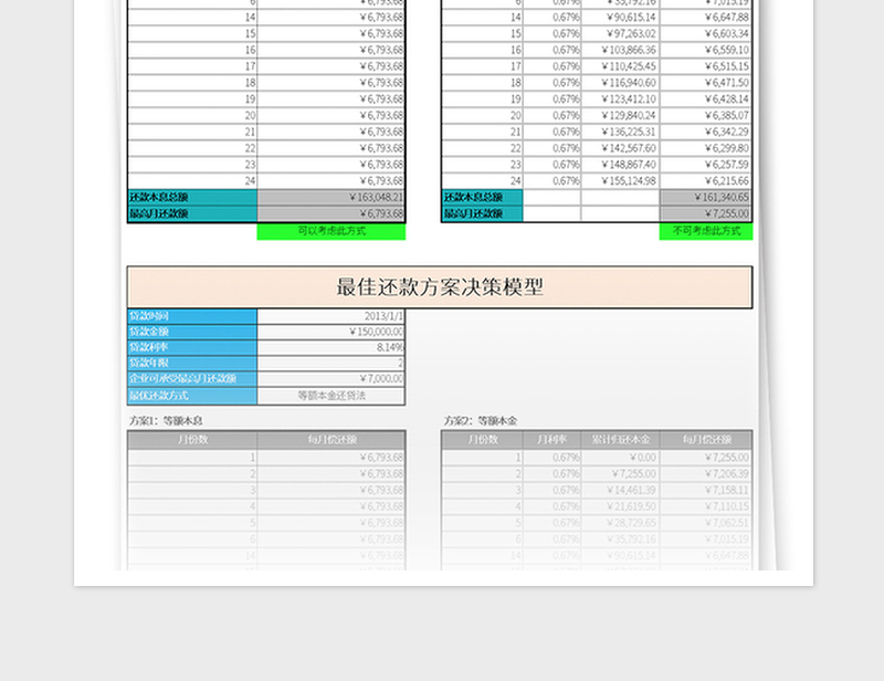 2025年最佳还款方案决策模型