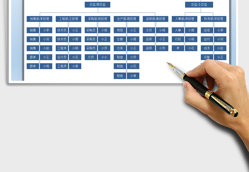 2025管理组织架构图免费下载