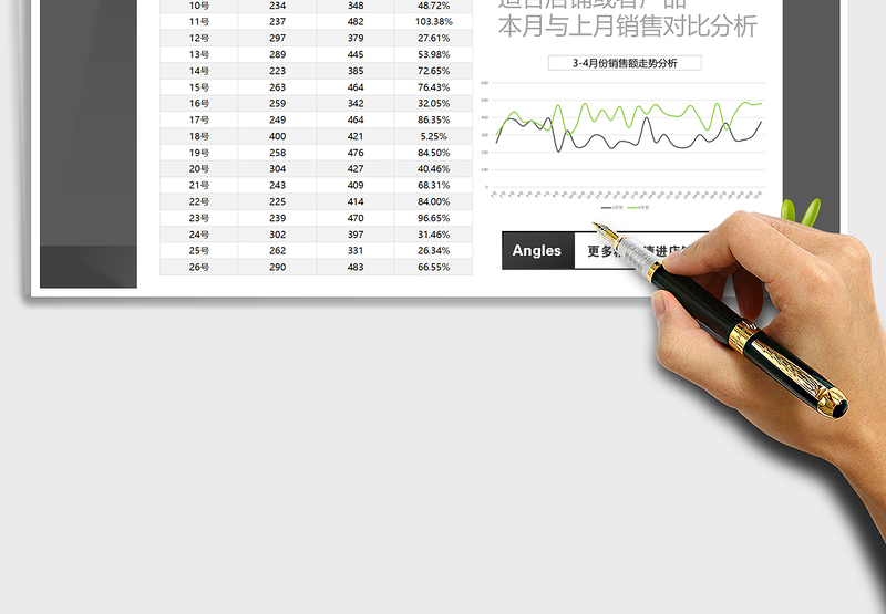 2025年销售额对比分析(适合店铺产品销售员业绩对比分析)