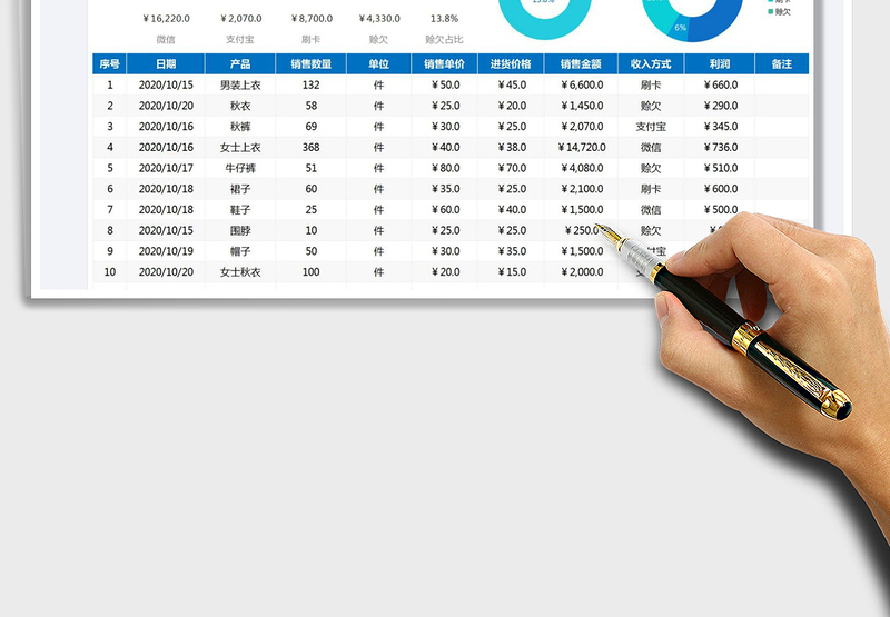 2025销售利润分析统计表免费下载
