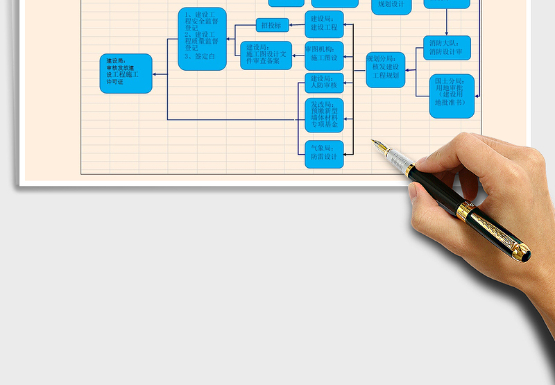 2025年基础设施前期报批流程图