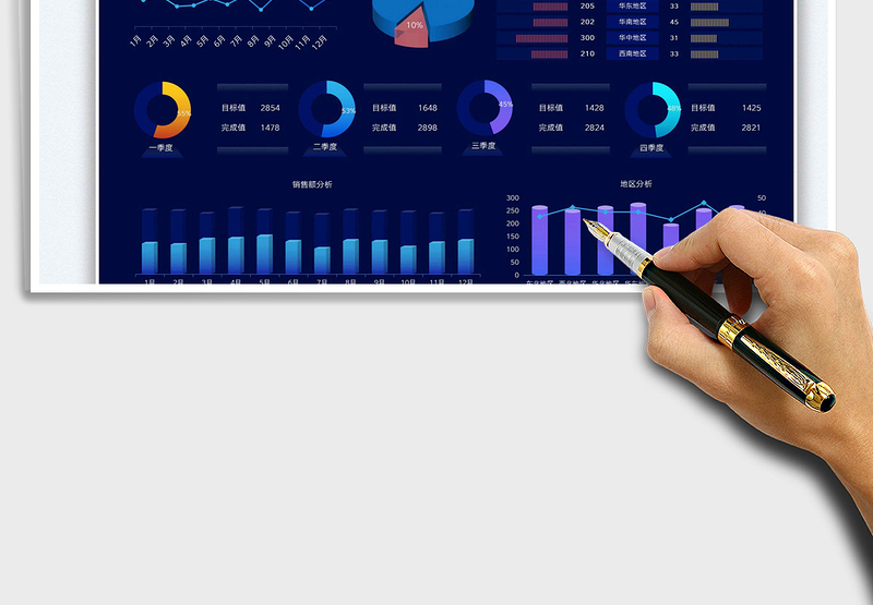 2025销售数据大屏免费下载