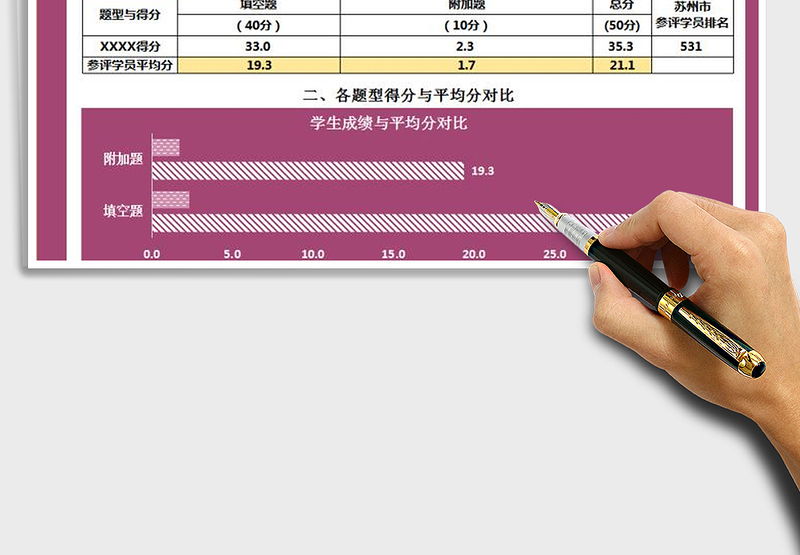 2025年学业水平诊断成绩分析报告
