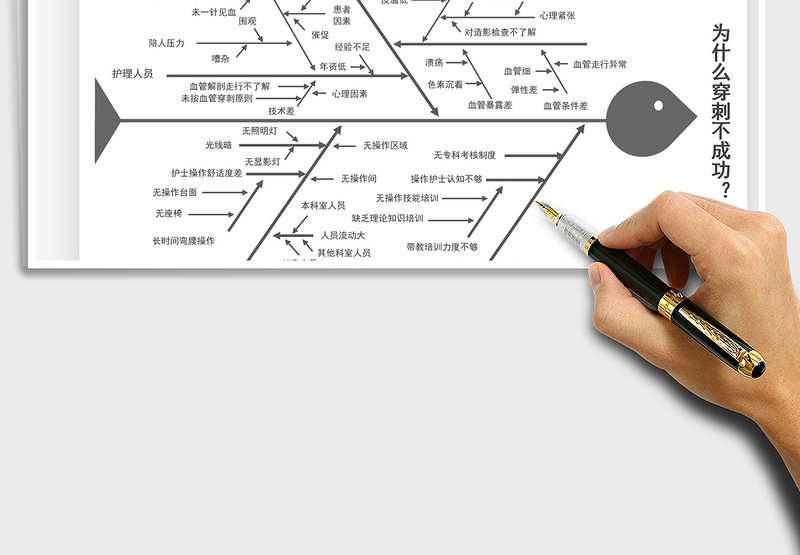 2024品管圈图表之穿刺不成功鱼骨图分析exce表格