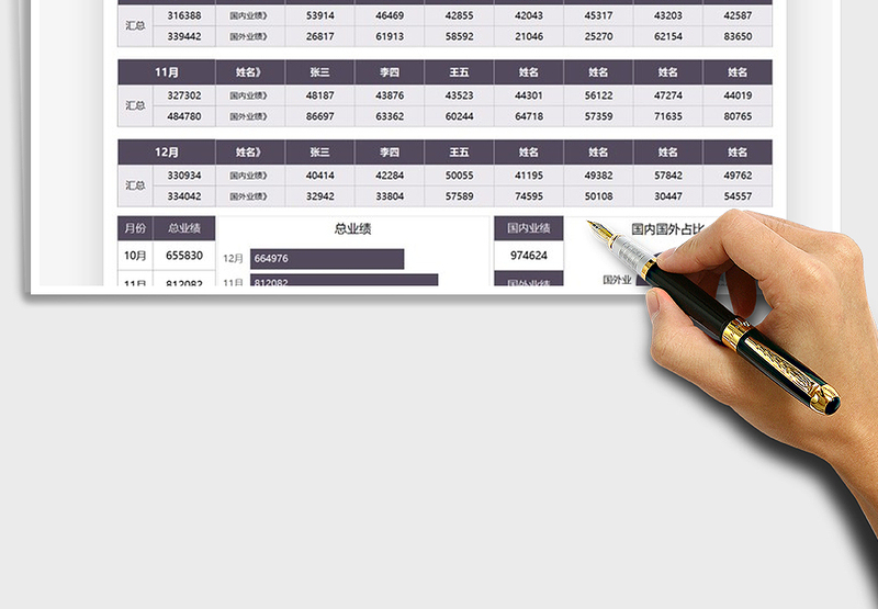 2025年销售分析业绩统计数据汇报
