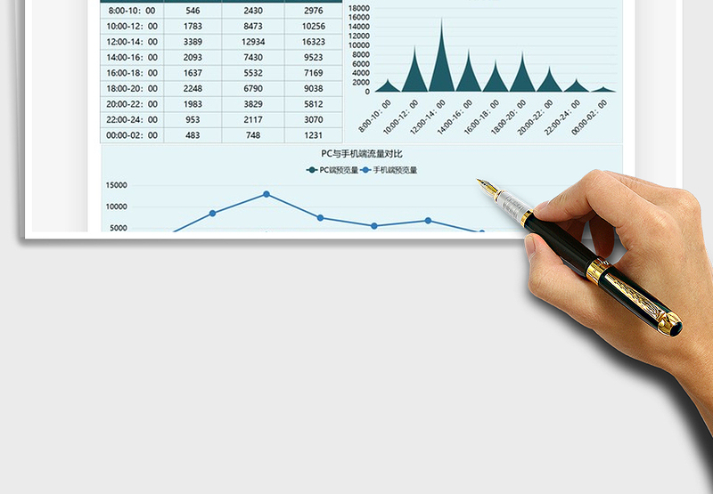 2025运营数据分析时段流量统计图表免费下载
