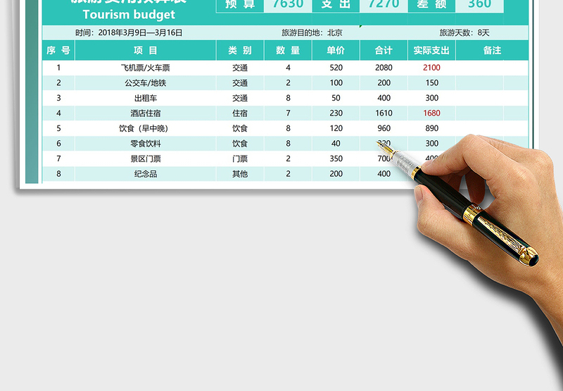旅游费用预算和支出统计表