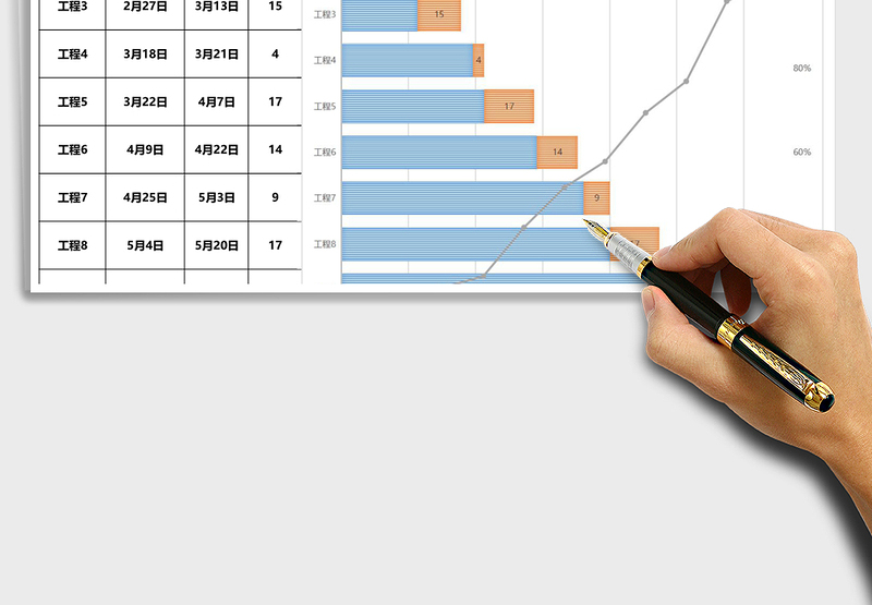 项目工程计划甘特图