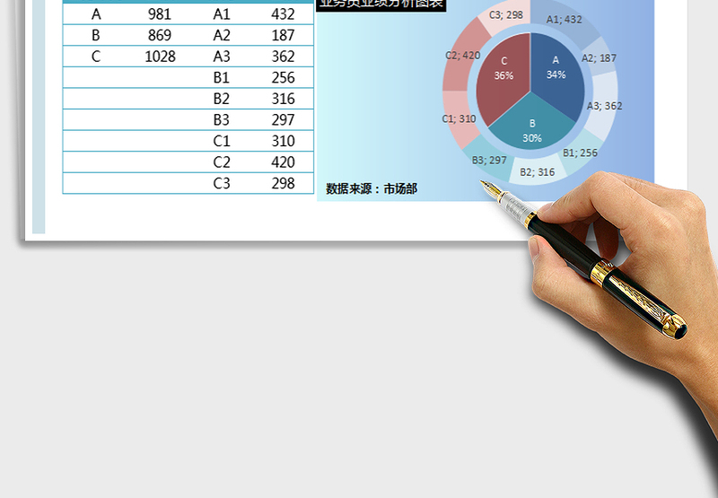 2025年销售业绩分析表-圆形图&饼图