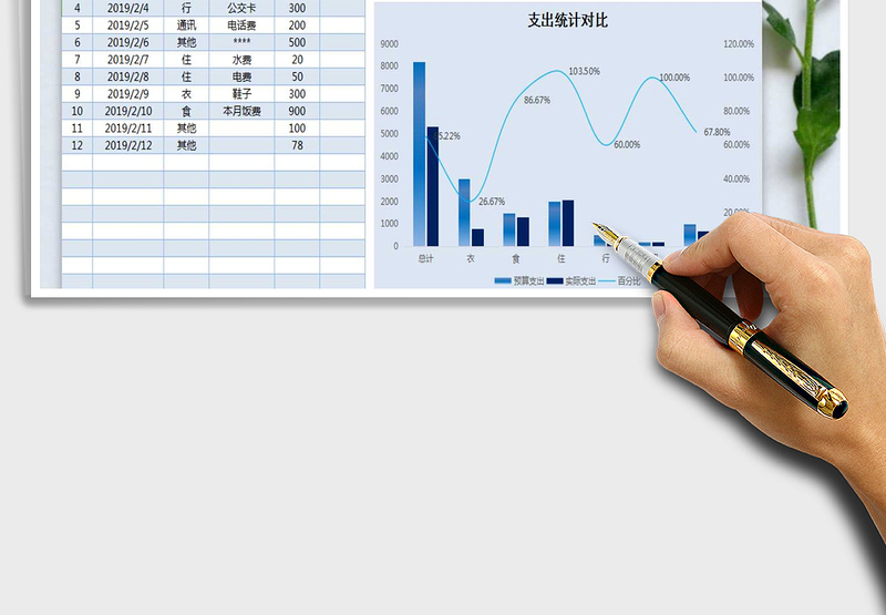 2025年支出记账表