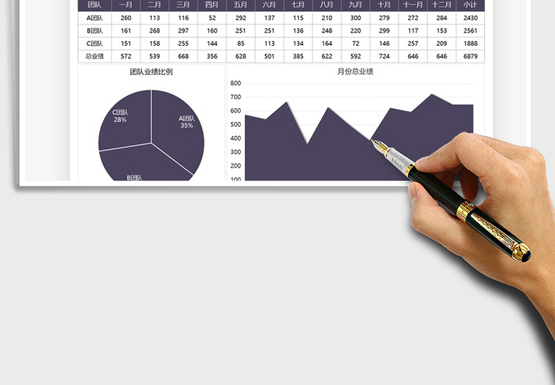 2025年营销分析团队年度业绩表