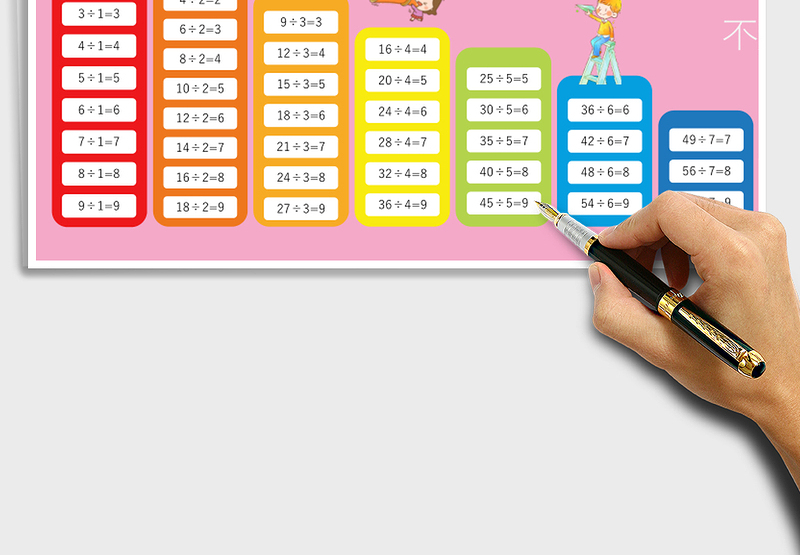 2025年除法口诀表