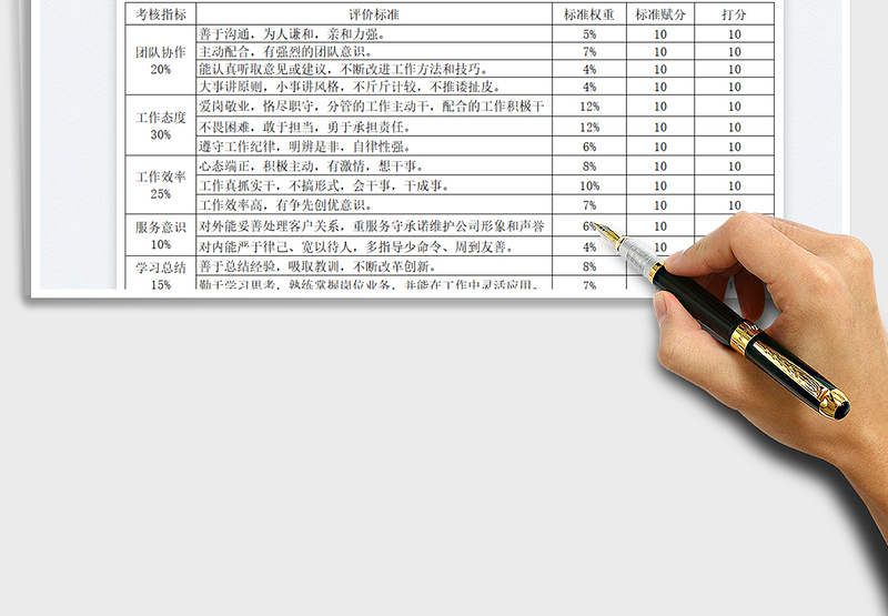 2025公司员工年度工作表现考核表免费下载