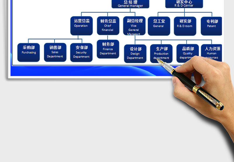 2025年组织架构图