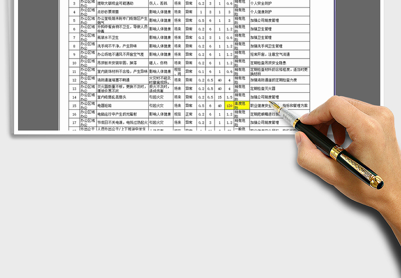 2024年环境、职业健康管理—危险源辨识和风险评价清单