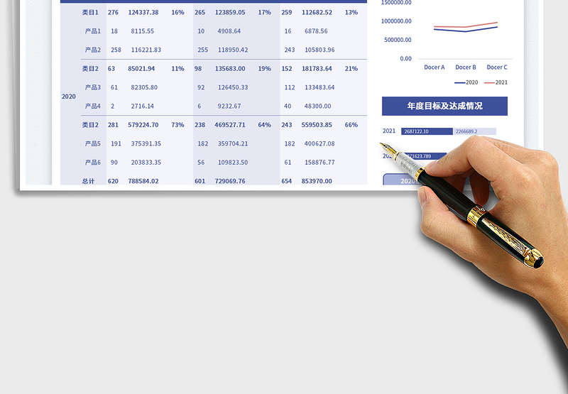 2025可视化销售情况汇总表免费下载