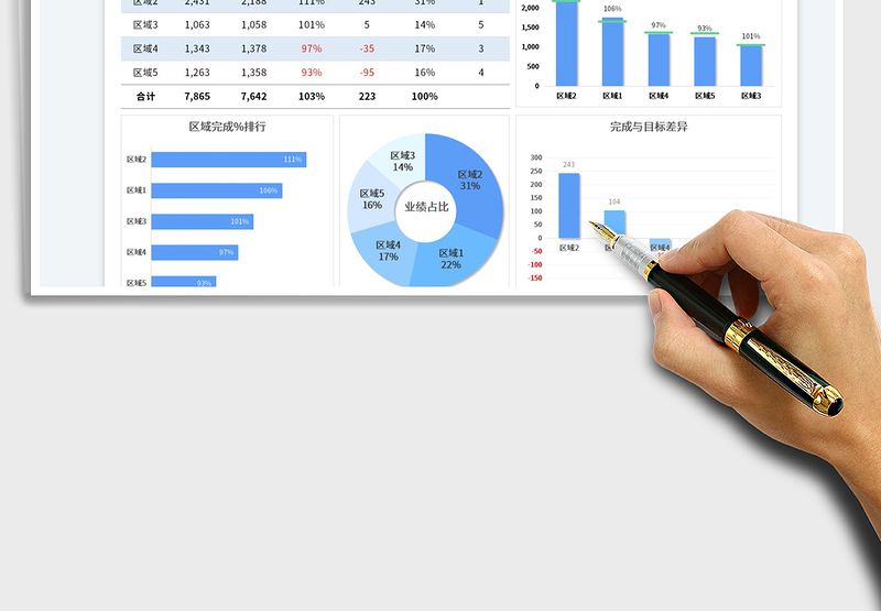 2025销售业绩总结数据分析表免费下载