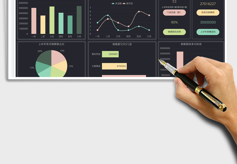 2025营销分析门店业绩数据看板免费下载