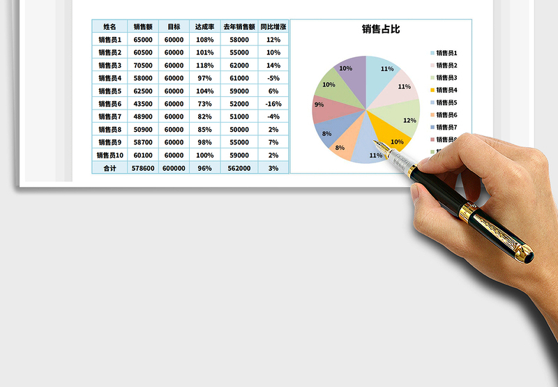 2025年双十二销售分析