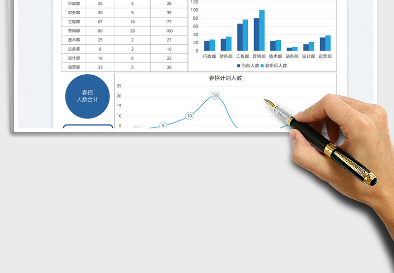 2025人力资源春招计划表免费下载