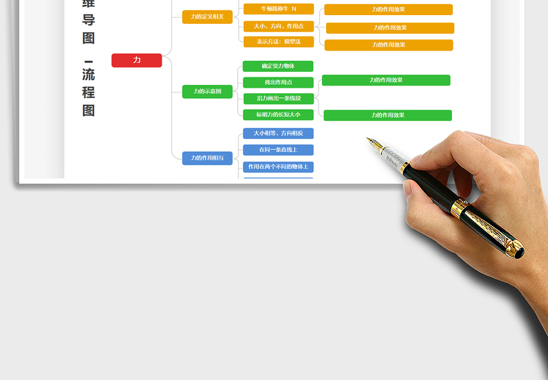 2025思维导图-流程图免费下载