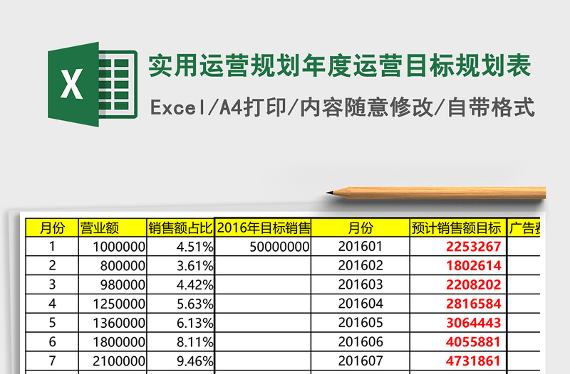 实用运营规划年度运营目标规划表