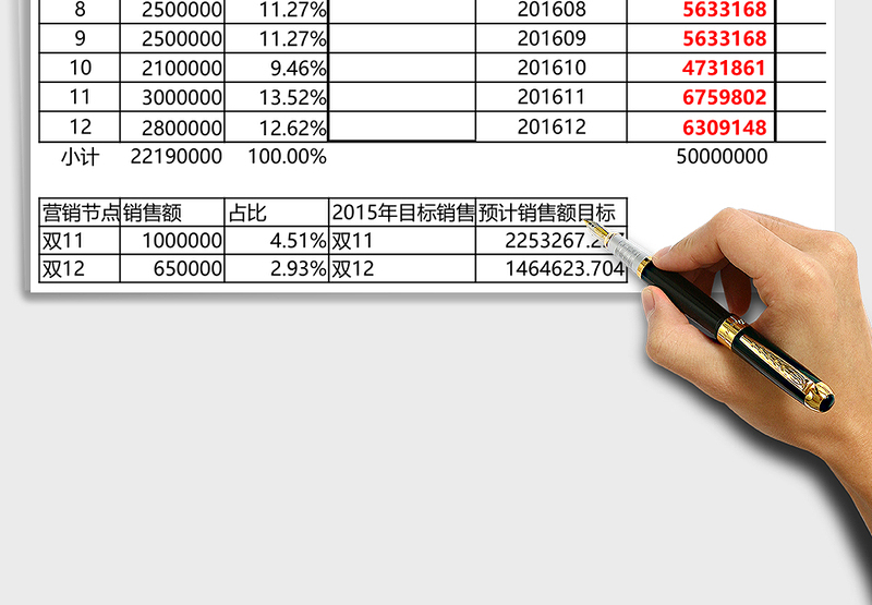 实用运营规划年度运营目标规划表