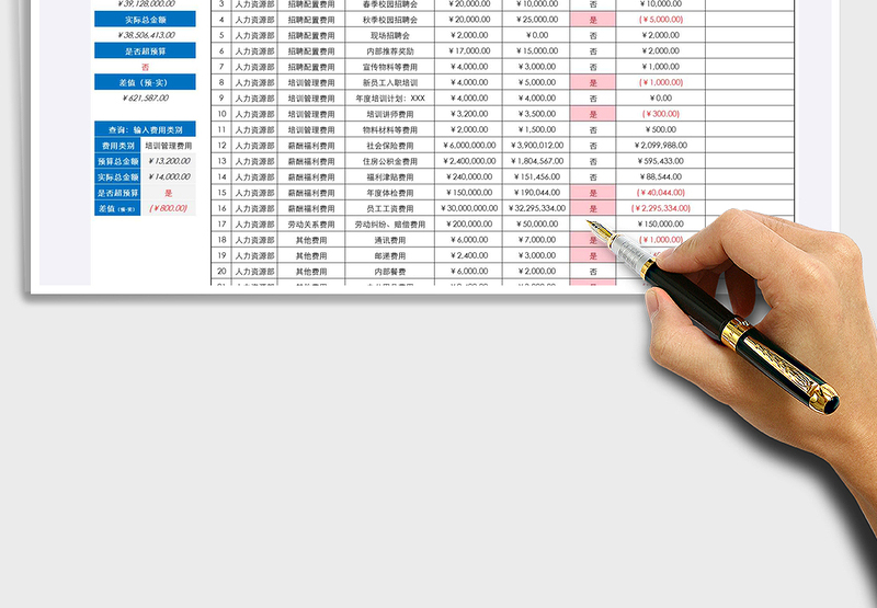 2025年部门年度费用统计表