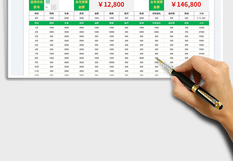 2025家庭个人全年开支预算表免费下载