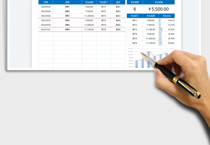 2025部门日常费用支出明细表