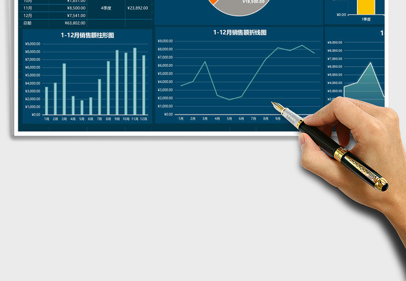 销售数据分析可视化