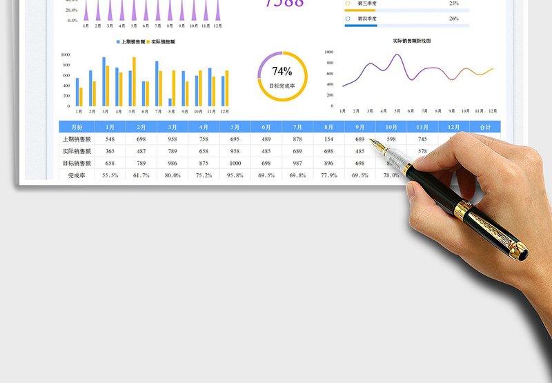 2025年终销售数据看板