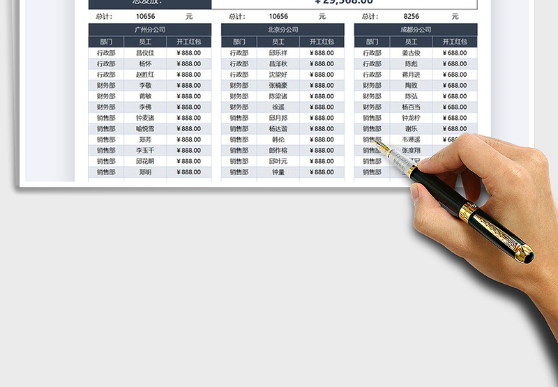 2025年公司开工福利发放明细统计表
