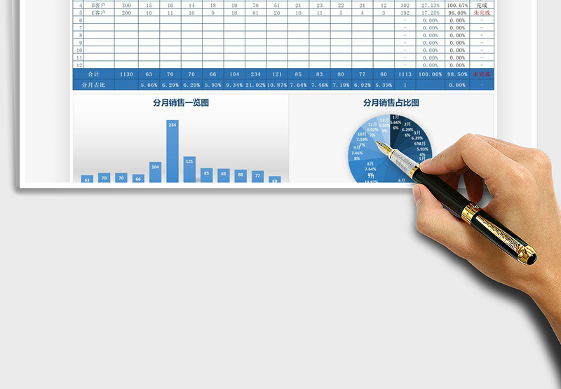 2025年销售数据分析表