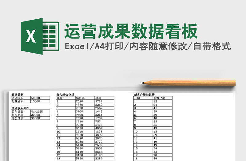 运营成果数据看板