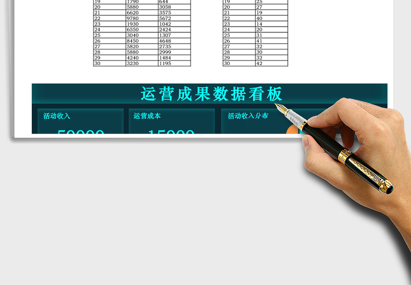 运营成果数据看板