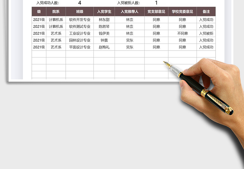 2025年大学各班级入党统计表